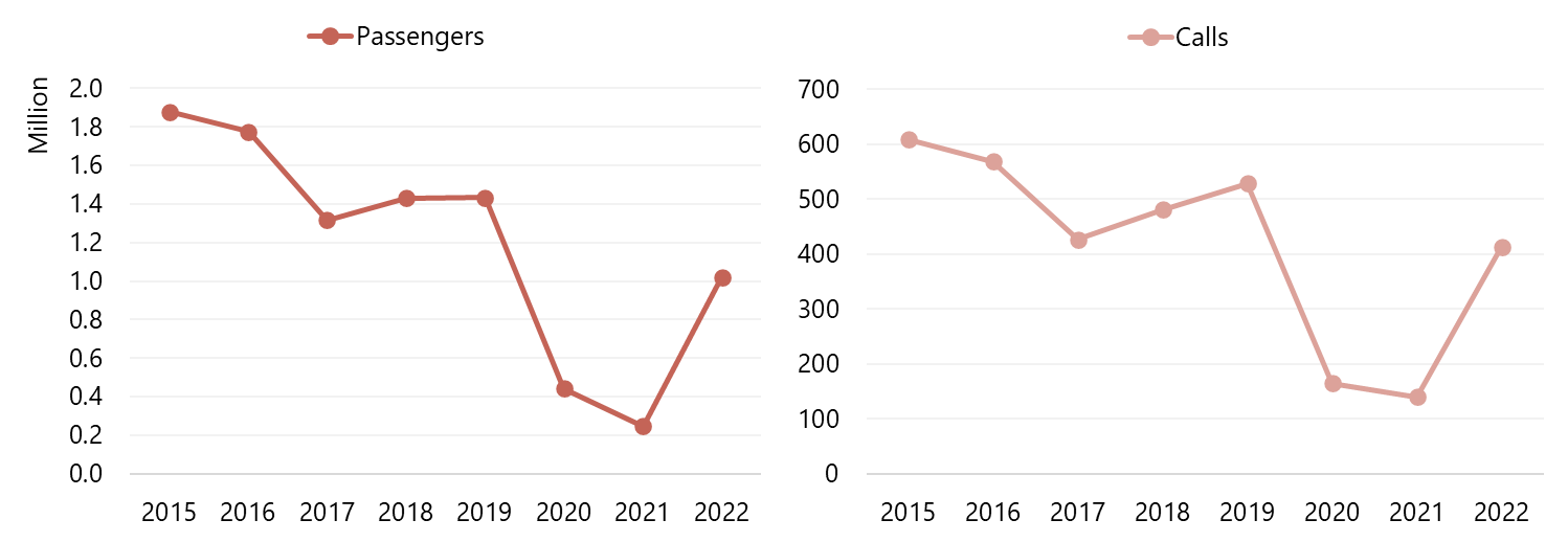 Cruise Statistics—St. Thomas