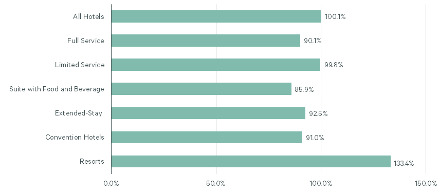 Image of bar graph