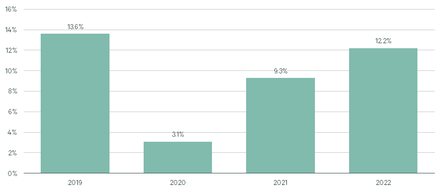 Image of bar graph