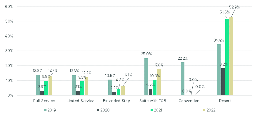 Image of bar graph