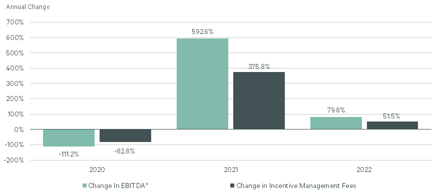 Image of bar graph