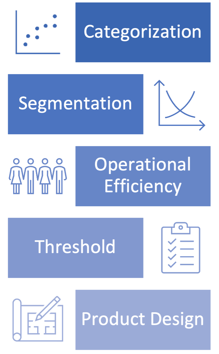 Building efficiency to address micro issues, using Booking Failure Rate 