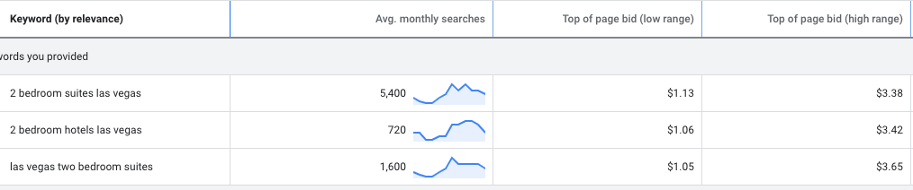 Google keyword planner keyword results